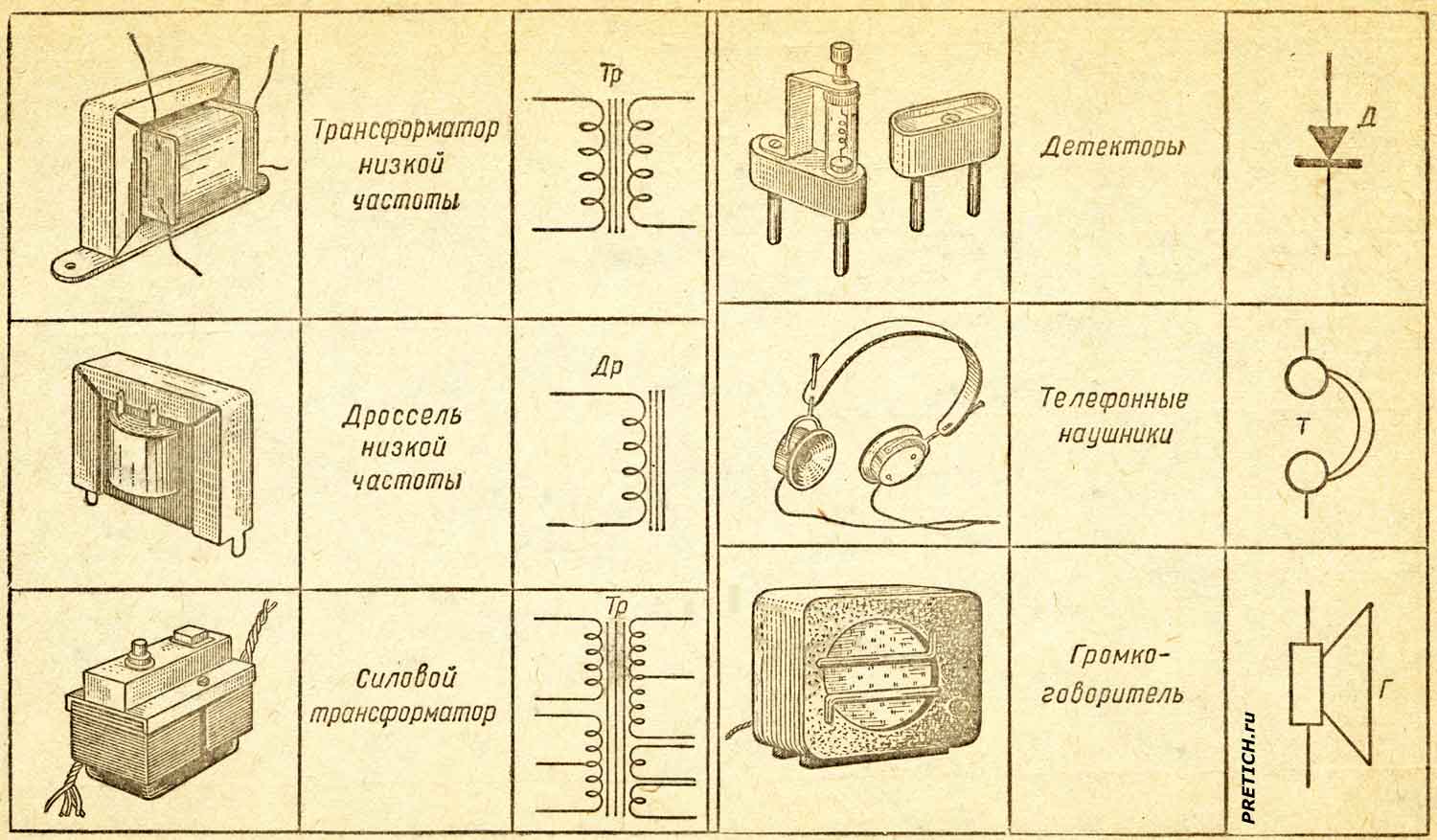 pretich.com/forum/attachments/2_ghhgh_ussr_radio_ghfjgh-554-4.jpg