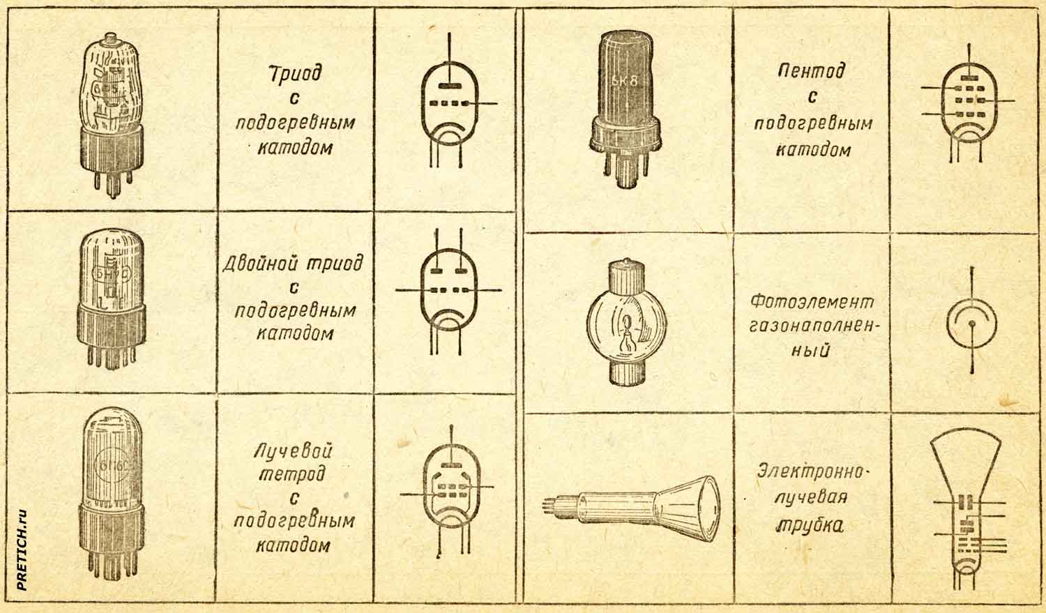 pretich.com/forum/attachments/4_ghhgh_ussr_radio_ghfjgh-554-4.jpg