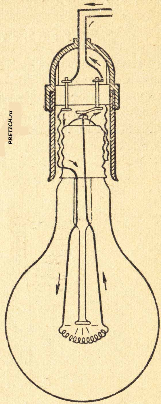 pretich.com/forum/attachments/ussr_electrotechika_jhjhhj_hhj_0040.jpg