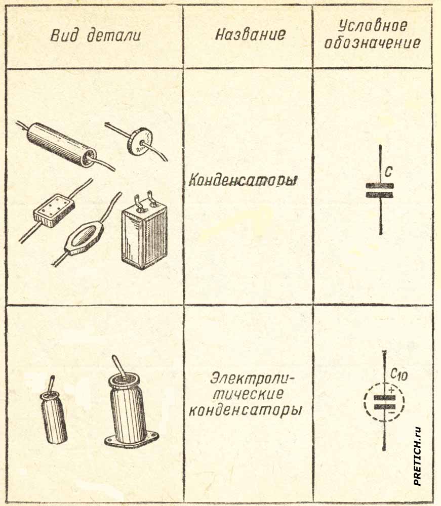 pretich.com/forum/attachments/ussr_radio_ghfjghfjhg_jjhbvgf_2.jpg