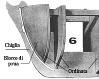 Il modello di una nave antica si costruisce, nel modo classico Il modello di una nave antica si costruisce, nel modo classico