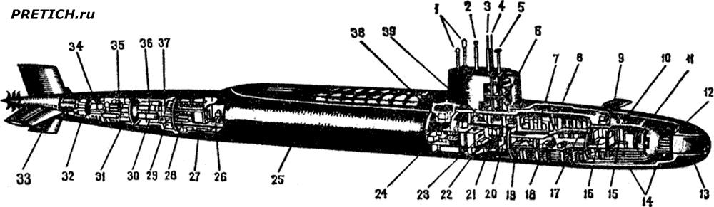 pretich.com/images/articles/lafayet_us-navy_submarine_sheme_011121.png
