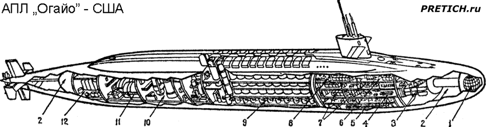 pretich.com/images/articles/ohayo_us-navy_submarine_apl.png