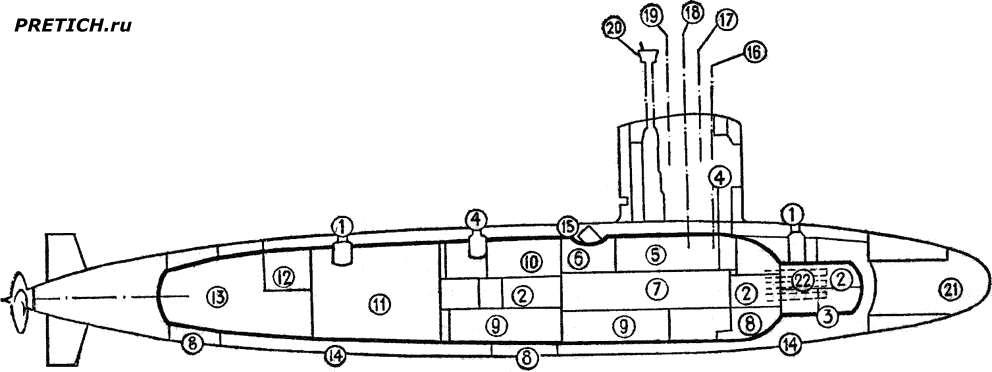 pretich.com/images/articles/pl_usio_japan_submarine_shema_5414_14.png