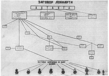 Схема заговора Локкарта Robert Lockhart Схема заговора Локкарта Sir Robert Hamilton Bruce Lockhart