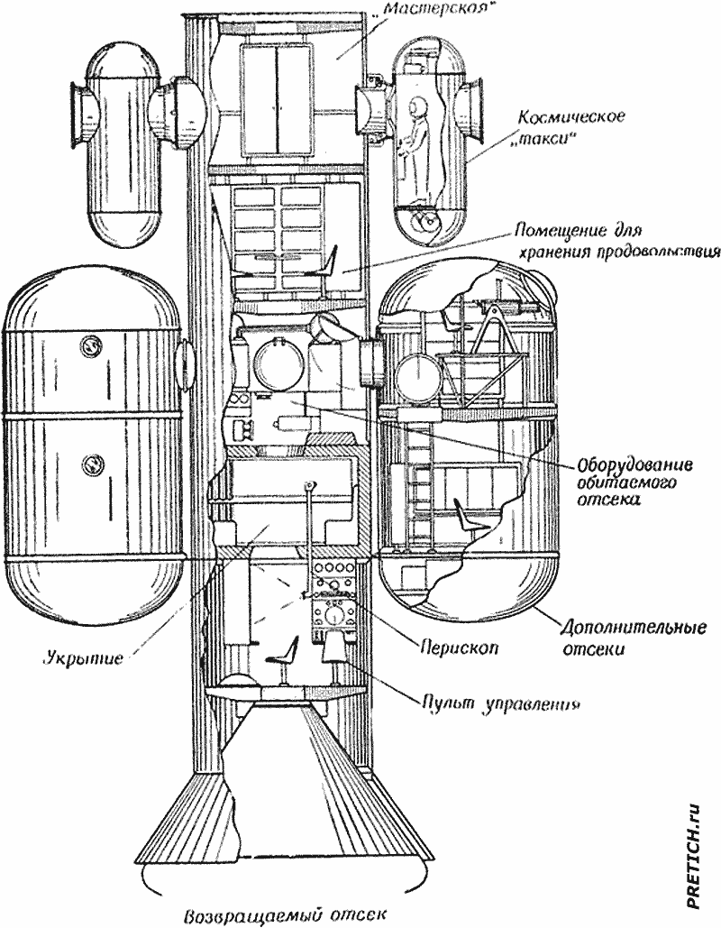 космический корабль, отсек экипажа, проект США космический корабль, отсек экипажа, проект США